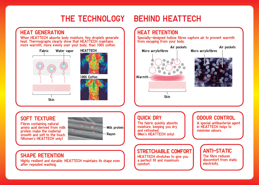 101122-heattech.jpg