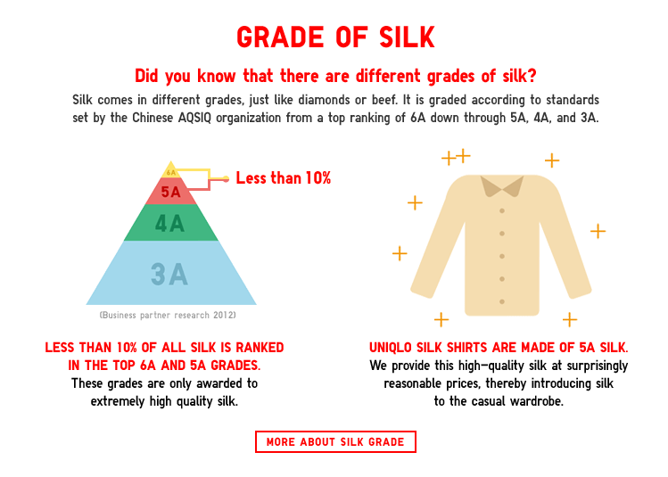 GRADE OF SILK