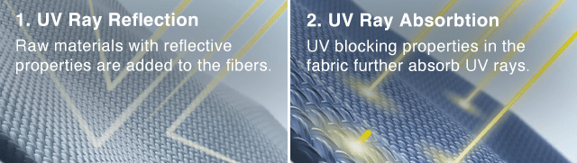 banner1uv0ray0relection0and0absorbation