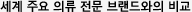 세계 주요 의류 전문 브랜드와의 비교