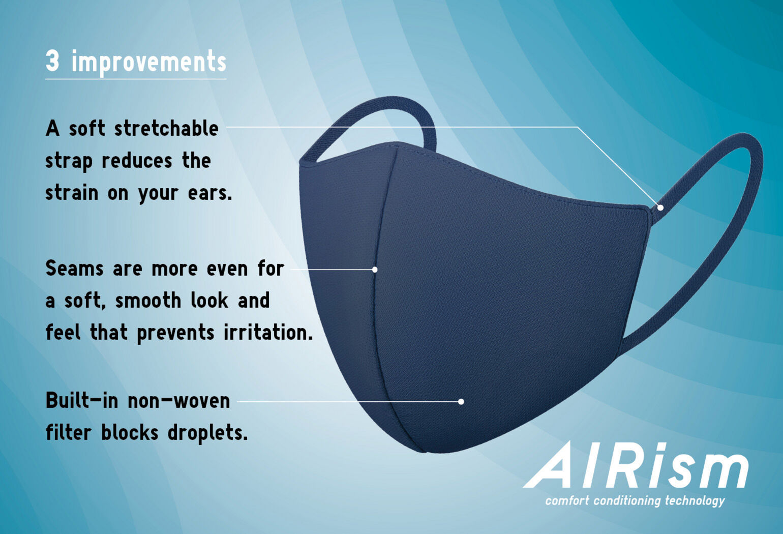 ONLINE EXCLUSIVE! The AIRism Face Mask UNIQLO TODAY UNIQLO AU