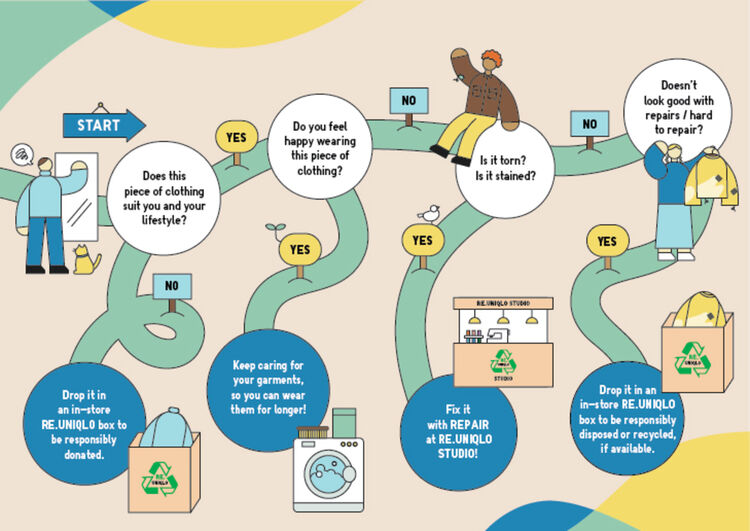 A flowchart illustration starting from 