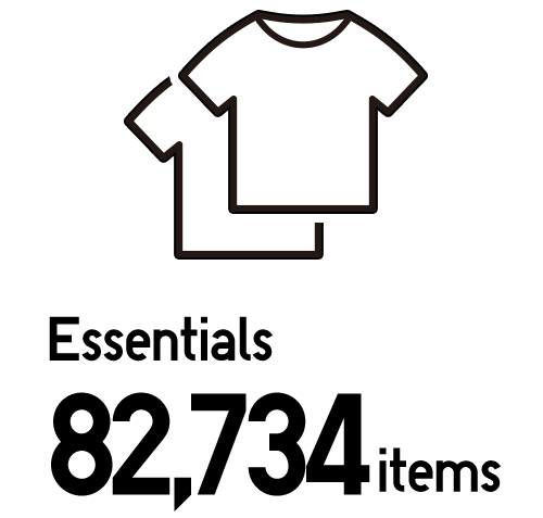 Essentials 82,734 items