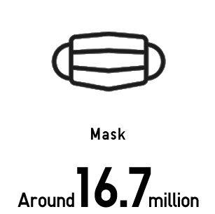 Masks Around 16.7 million