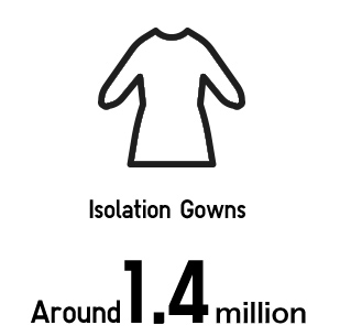Isolation Gowns 1.4 million