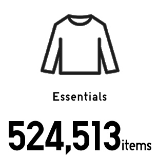 Essentials 544,513 items