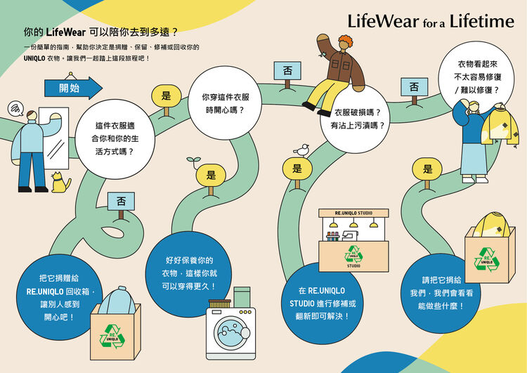 A flowchart illustration starting from 