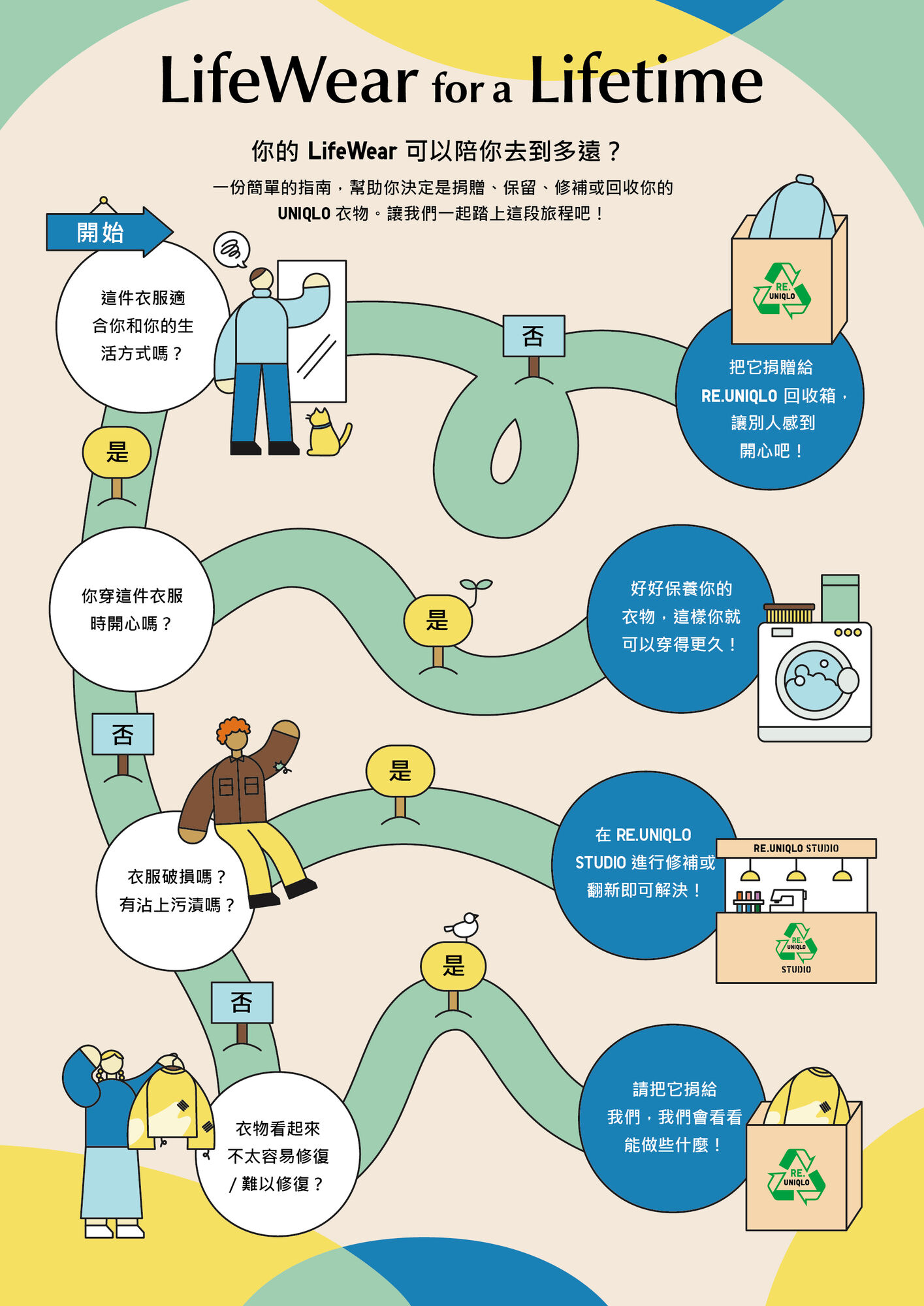 A flowchart illustration starting from