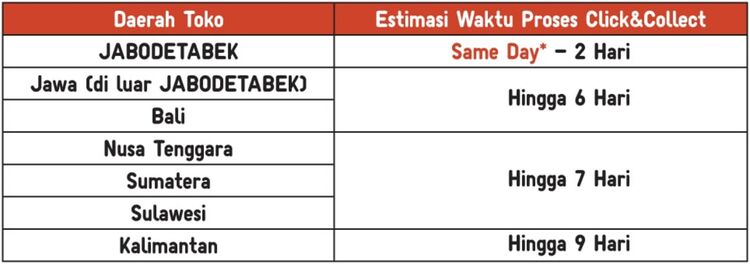 estimasi waktu cnc