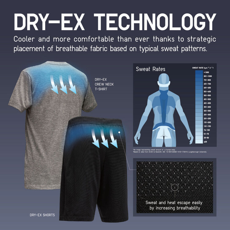 dry-ex fitur
