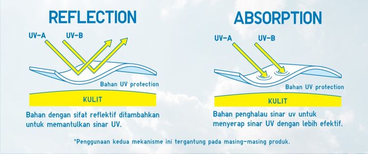 double protection