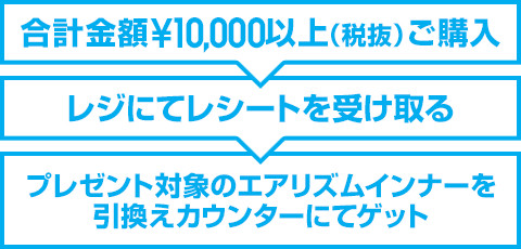 合計金額¥10,000以上（税抜）ご購入 レジにてレシートを受け取る プレゼント対象のエアリズムインナーを引換えカウンターにてゲット