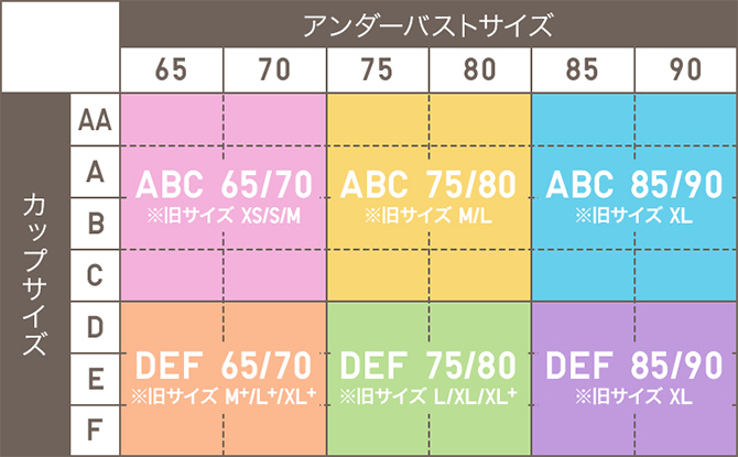 サイズ ブラ そのブラ、本当に合ってる？知って得する「ブラサイズの基本と選び方のコツ」｜下着の知識｜キレイの知恵袋｜ワコール直営の公式下着通販サイト Wacoal