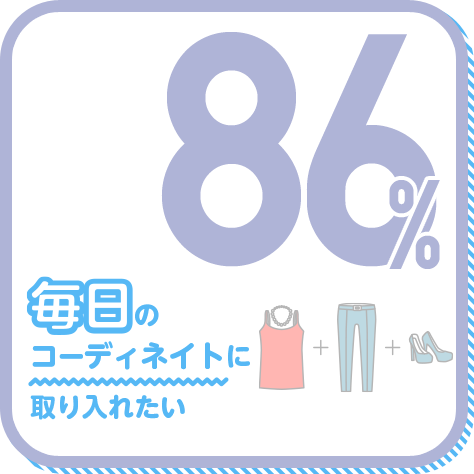 毎日のコーディネイトに取り入れたい 86%