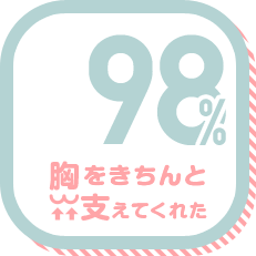 胸をきちんと支えてくれた 98%