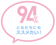 94% ともだちにもススメたい！