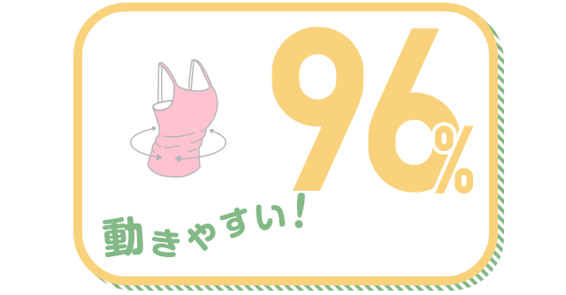 動きやすい！ 96%