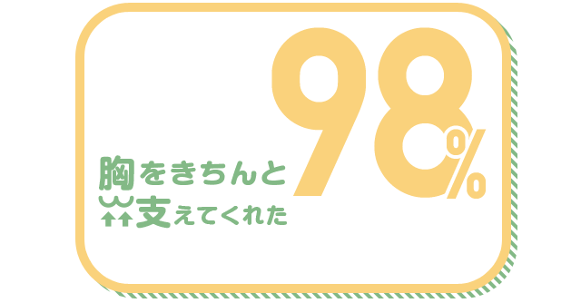 胸をきちんと支えてくれた 98%