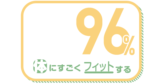 体にすごくフィットする 96%