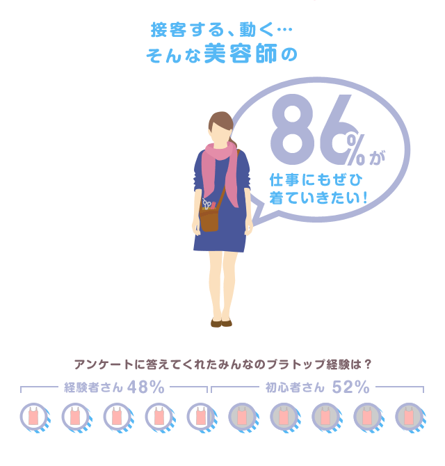 接客する、動く…そんな美容師の86%が仕事にもぜひ着ていきたい！