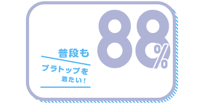 普段もブラトップを着たい！ 88%
