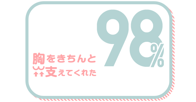 胸をきちんと支えてくれた 98%