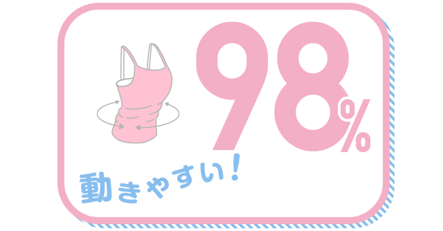 動きやすい！ 98%