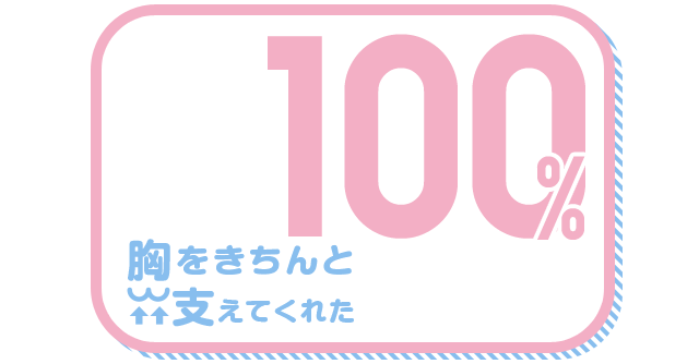胸をきちんと支えてくれた 100%