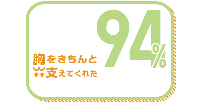 胸をきちんと支えてくれた 94%