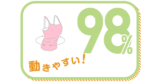 動きやすい！ 98%