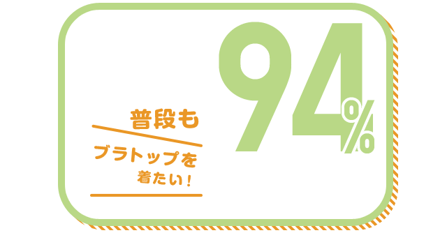 普段もブラトップを着たい！ 94%