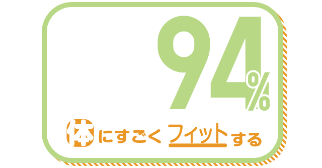体にすごくフィットする 94%