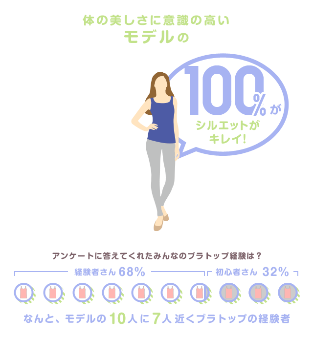 体の美しさに意識の高いモデルの100%がシルエットがキレイ！