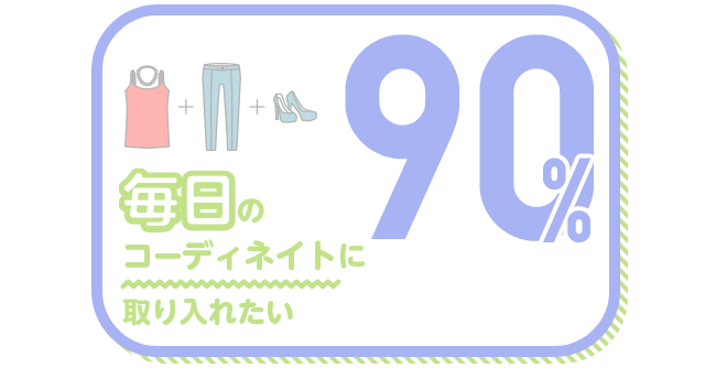 毎日のコーディネイトに取り入れたい 90%