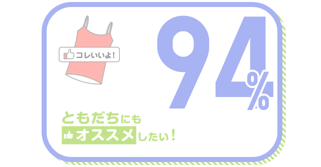 ともだちにもオススメしたい！ 94%
