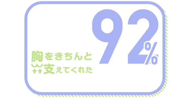 胸をきちんと支えてくれた 92%