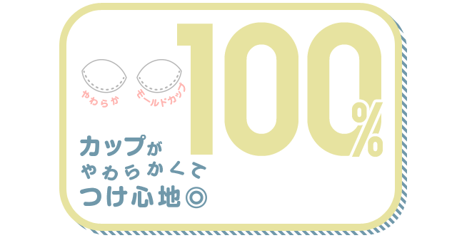 カップがやわらかくてつけ心地◎ 100%