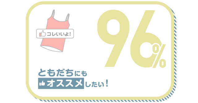 ともだちにもオススメしたい！ 96%