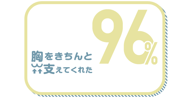 胸をきちんと支えてくれた 96%
