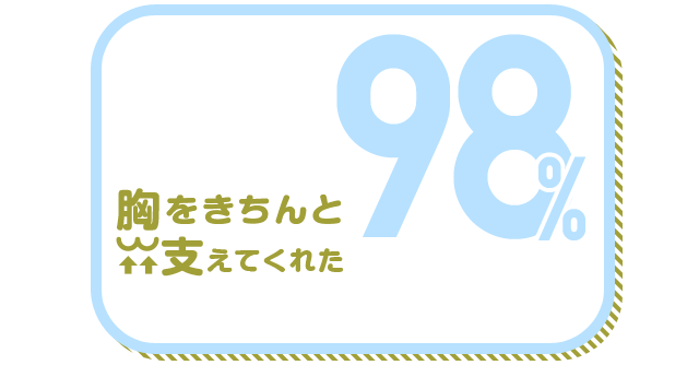 胸をきちんと支えてくれた 98%