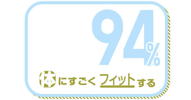 体にすごくフィットする 94%