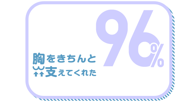 胸をきちんと支えてくれた 96%