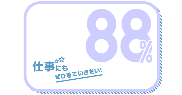仕事にもぜひ着ていきたい！ 88%