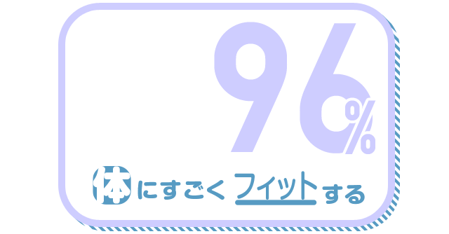 体にすごくフィットする 96%