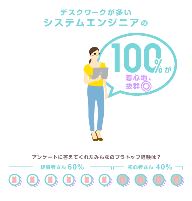 デスクワークが多いシステムエンジニアの100%が着心地、抜群◎