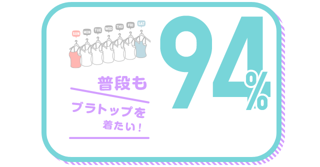 普段もブラトップを着たい！ 94%