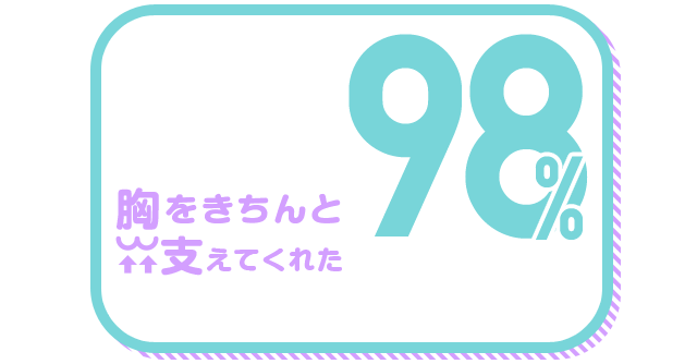 胸をきちんと支えてくれた 98%
