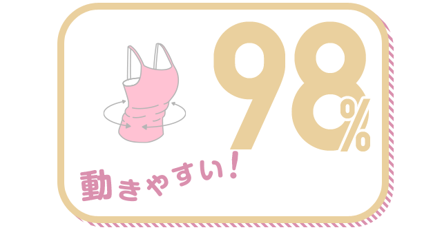 動きやすい！ 98%