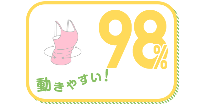 動きやすい！ 98%