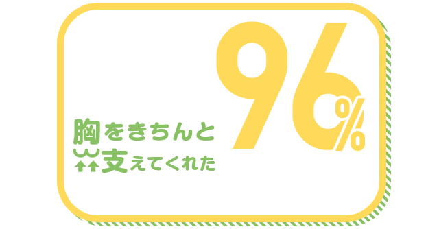 胸をきちんと支えてくれた 96%